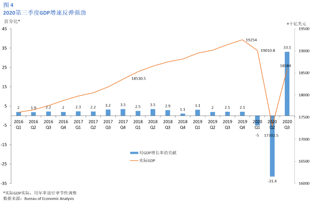 美国经济2020年总量_美国疫情经济(2)