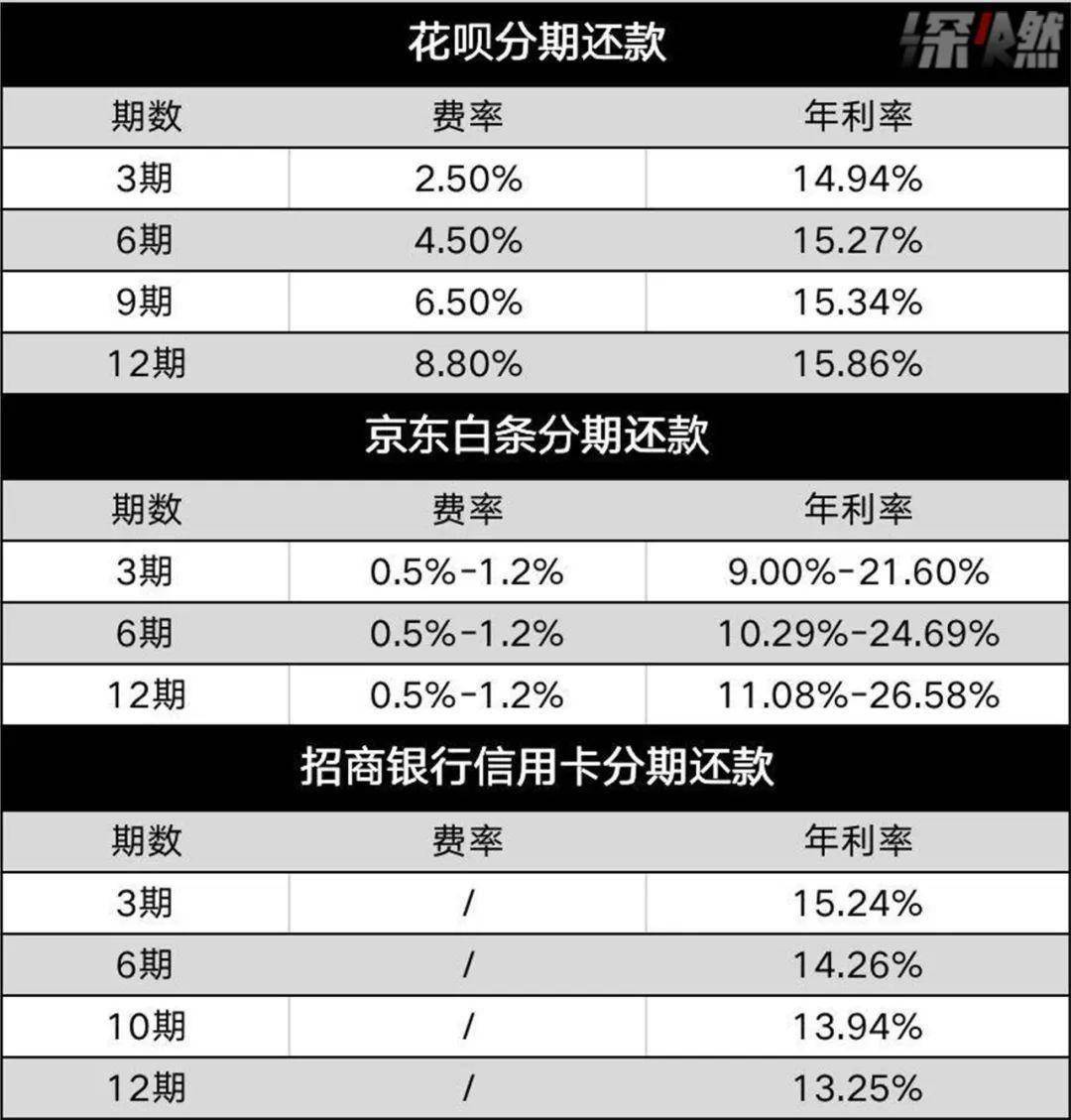 银行收利息计入GDP吗_银行贷款利息清单图片(3)