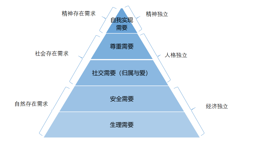 生命的智慧之舞:人生层级及价值的经济学思考