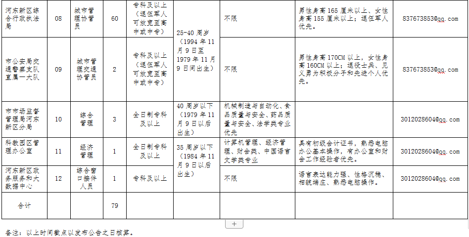 2020年河东区人口_人口普查