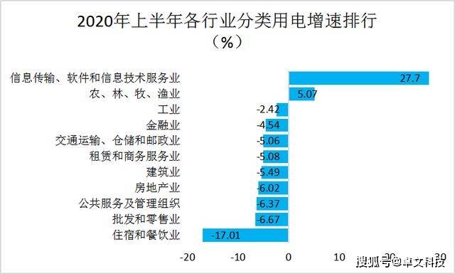 2020上半年全国各省g_全国各省地图