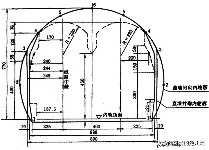 单线电力牵引铁路隧道衬砌内轮廓隧限-2a和隧限-2b隧限-1a和隧限-1b最