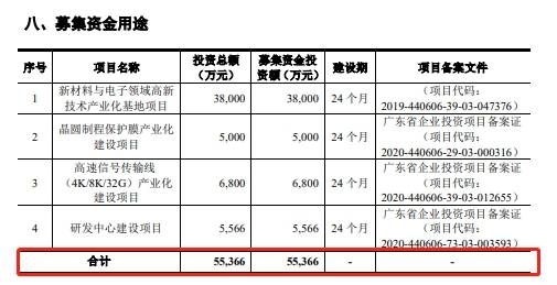 莱尔科技主营业务下滑 半数子公司亏损或已触及天花板(图2)