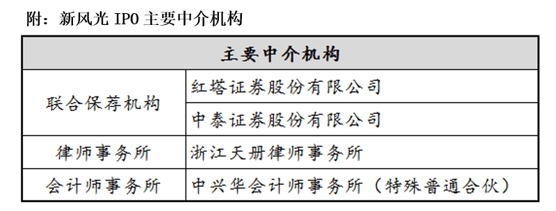 新风光投标数量和中标数量数据异常 能源管理成本存疑(图5)