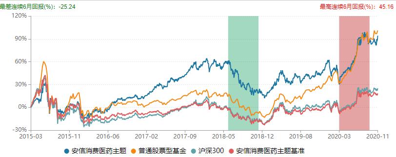 清盘|投资实力仍待夯实？安信基金规模连续下滑，9只产品跌破清盘线