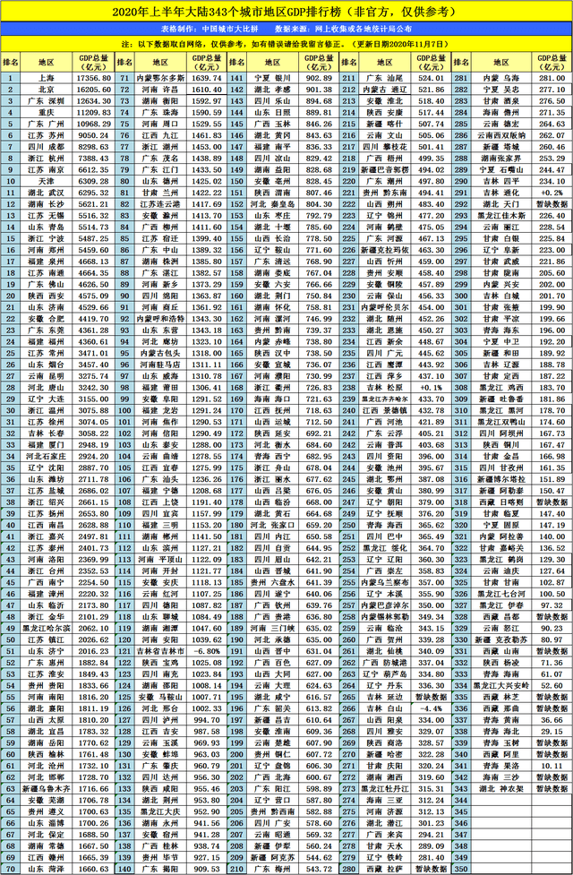 2020江西城市gdp_江西一黑马城市,GDP突破2000亿,未来有望赶超上饶(2)