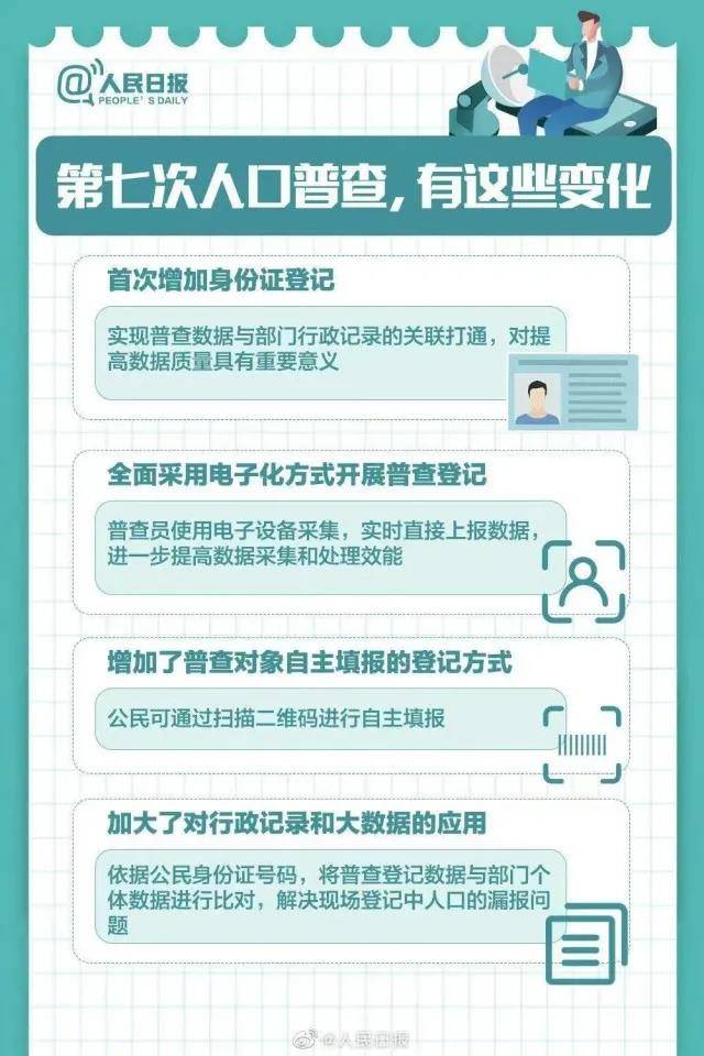 学生怎么配合人口普查_人口普查