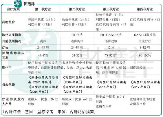 领导|【IPO前哨】历史增长无法领导未来，凯因科技乙肝临床进展是看点