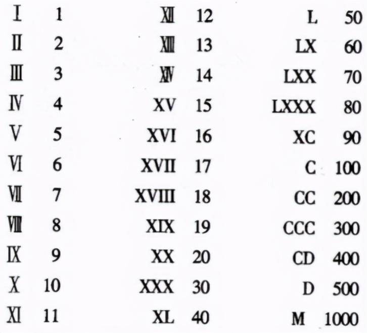 中文数字:中文数字则是以汉字来表示数字,并且分为大小写.如下