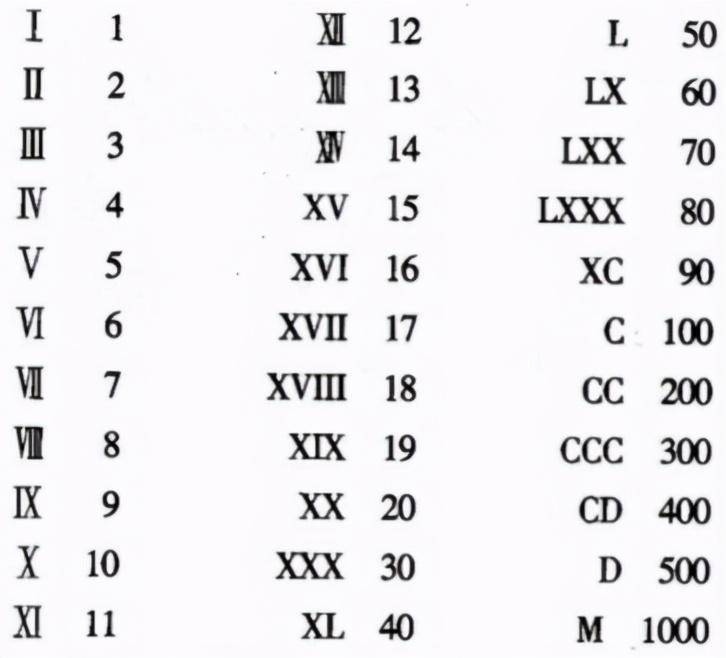 中文数字:中文数字则是以汉字来表示数字,并且分为大小写.如下