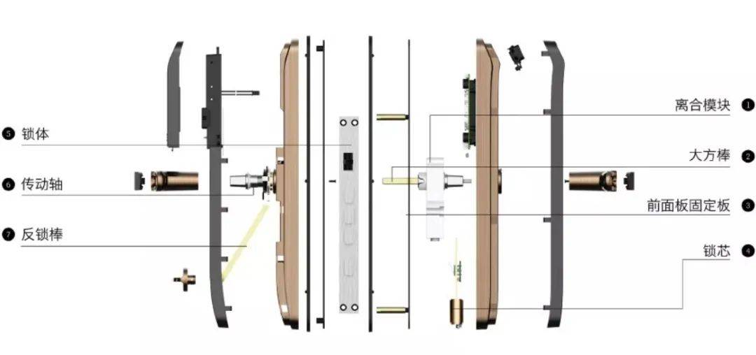 的各款智能锁,从其组成部分来看,大致可拆解为内外面板,把手,机械钥匙