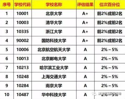 电子信息类排名_我喜欢你的信息素图片(3)