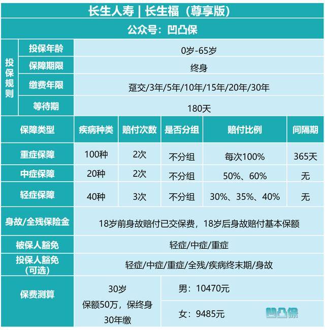 【凹凸评测】长生人寿|长生福尊享版:轻微脑中风好赔