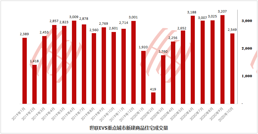 2020年全国gdp10大城市_2020年全国城市GDP出炉了,你所在的城市进前50强了吗(3)