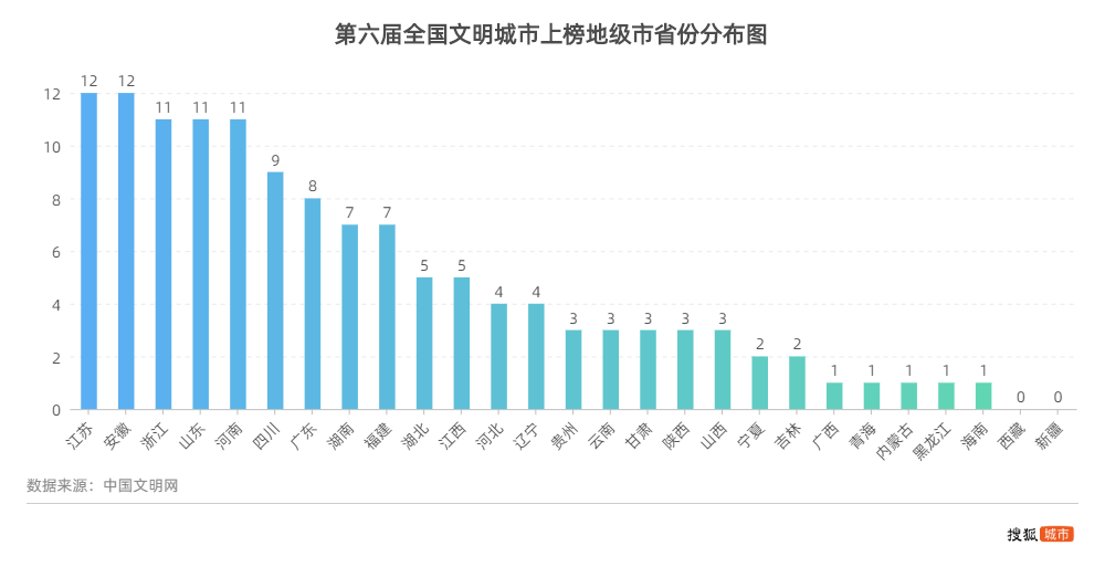 2020年安徽各市gdp百度贴吧_万象城 一哥 地位不保 是谁那么大口气(3)