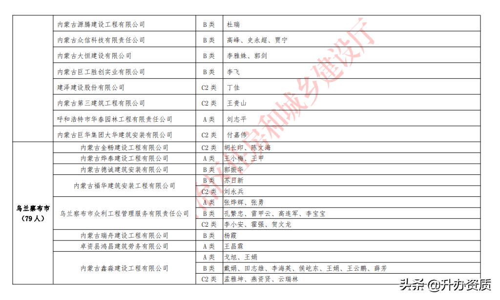 管店镇人口数_人口普查(2)