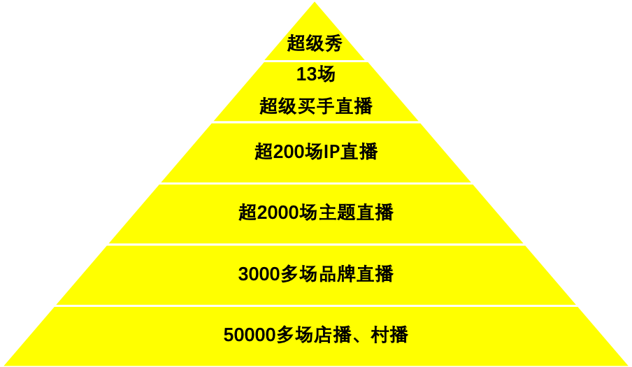 换台北京卫视！双十一苏宁易购超级秀的3大真正看点-天方燕谈