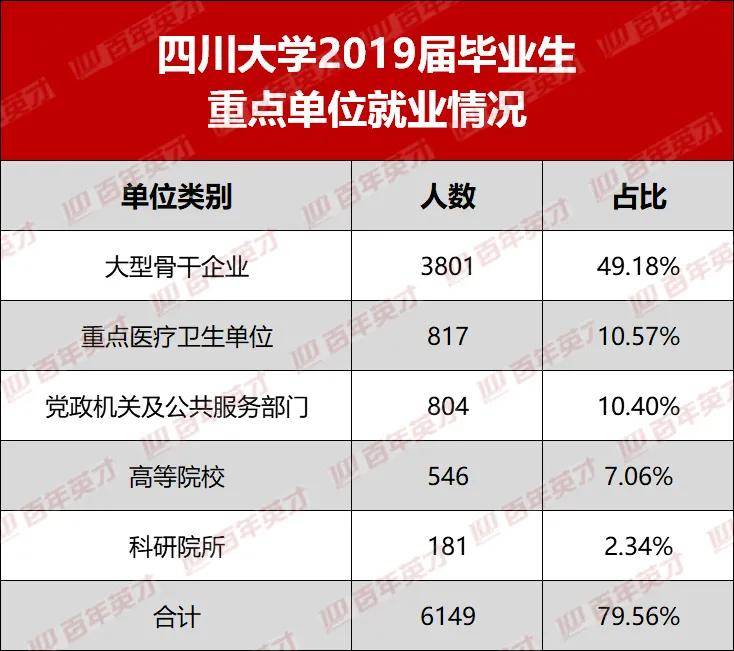 高中生|顺利捧起国企“金饭碗”！未来就业不发愁？高中生考上这些大学