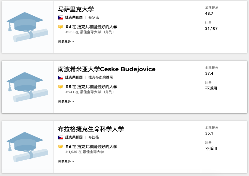全球大学2020年排名_2020世界一流大学学术排名500强发布,上海交通大学第(2)