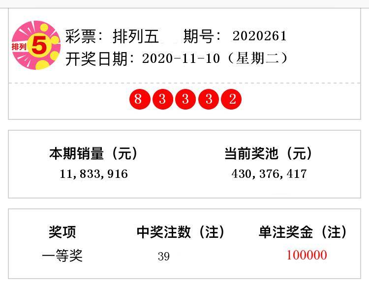 排列五开奖结果第2020261期 一等奖中出39注