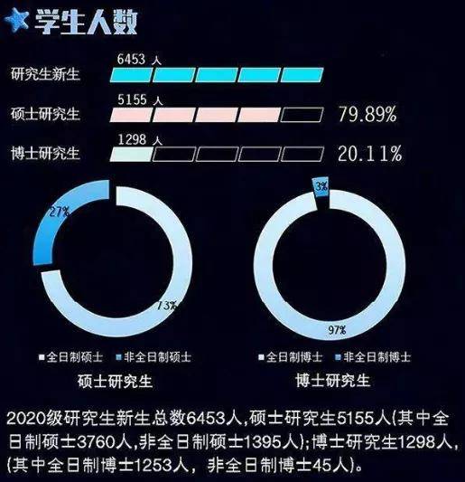 四川|422万人考研？ 四川有效报名人数21.7万！