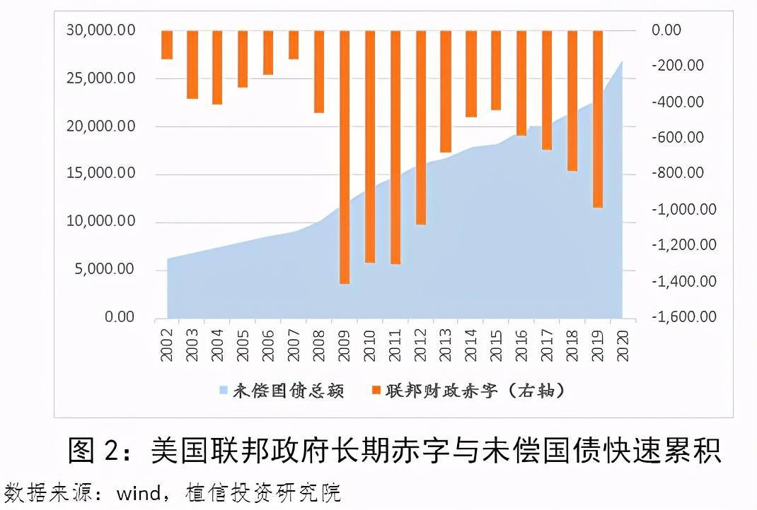 2020年 美国gdp_美国2020年gdp曲线图(3)