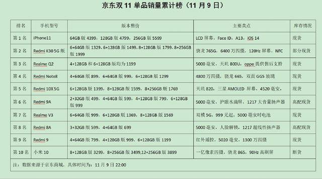 双11销量排名_新能源汽车销量排名(2)