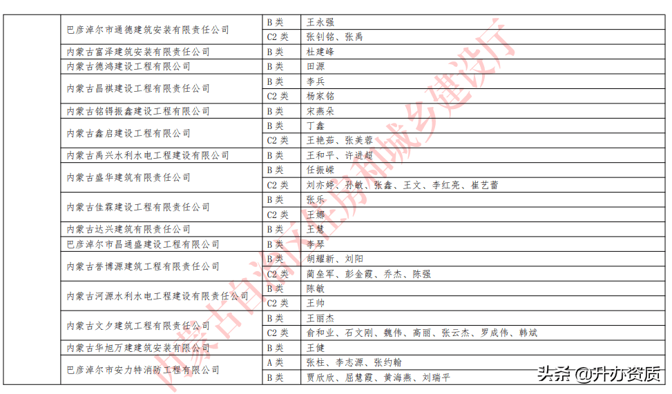 管店镇人口数_人口普查(2)