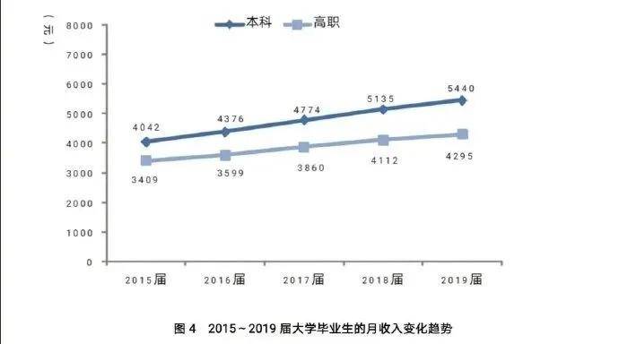 2020年专业就业排名_2020年政法类大学排名已出,前十若是能进去,就业没问(2)
