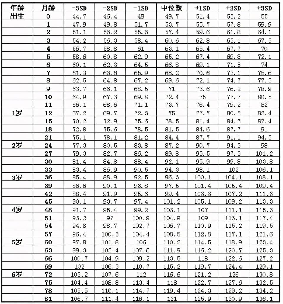 三岁宝宝身高体重,智力发育标准来了,满足这几个指标就是聪明娃