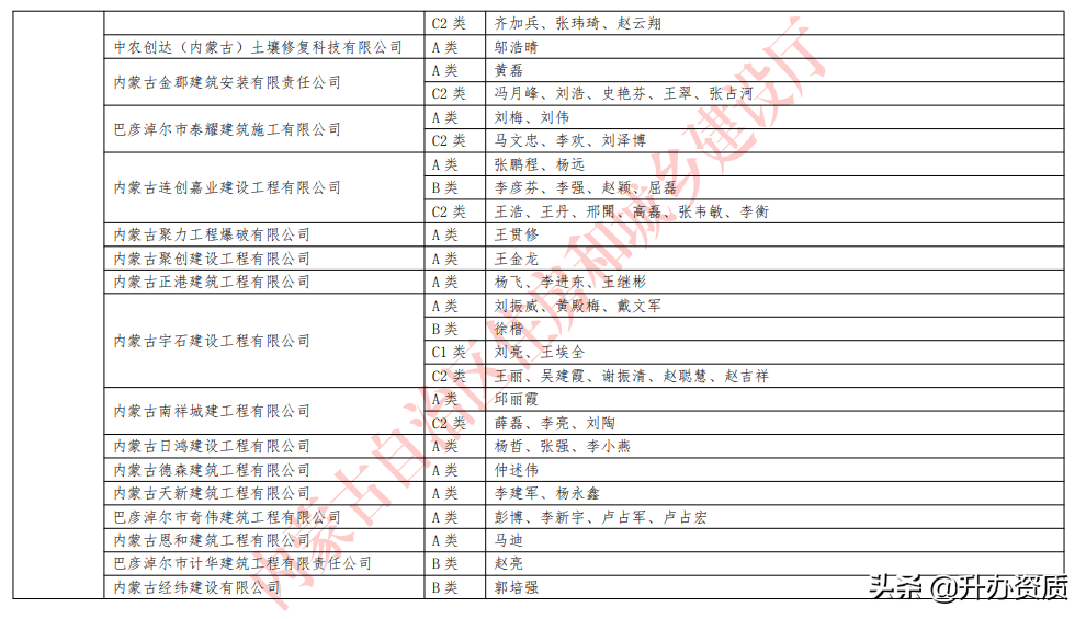 管店镇人口数_人口普查(2)