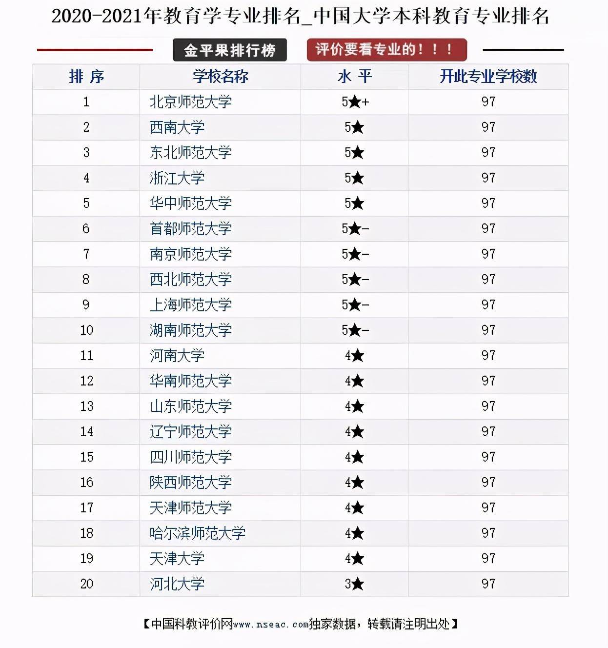 香港教育大学排名_香港教育大学