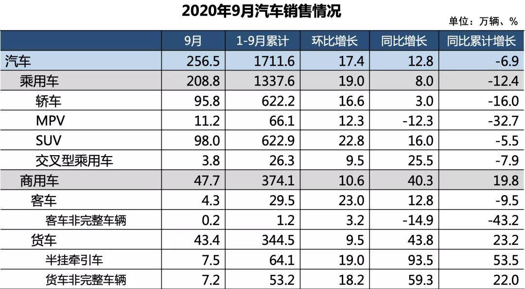 汽车市场一线：“金九银十”缓库存，年底促销