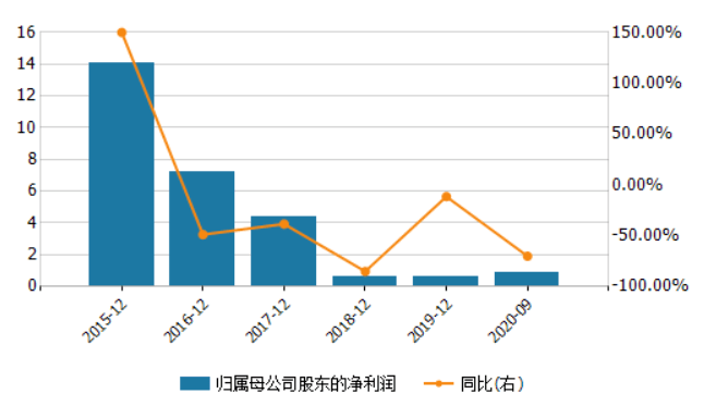 持股|增收不增利！中原证券前三季度归母净利下滑七成，第三股东持股比例减少5%