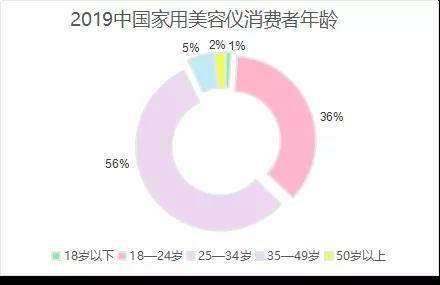 测评盘点|颜值经济当道，“95后”已经开始“抗初老”了