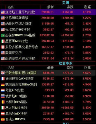 一字涨停|复星医药一字涨停，医药产业承载重任，宜信财富私募股权解锁万亿市场投资机遇