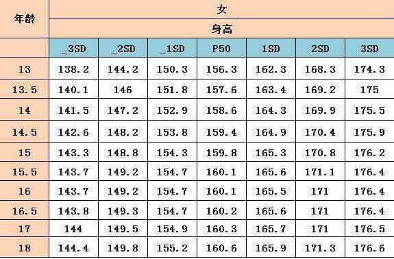 全国人均身高_全国居民人均消费图片