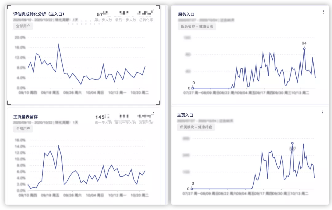 GrowingIO|蛮牛健康选择 GrowingIO，数据打造直连用户的大健康平台