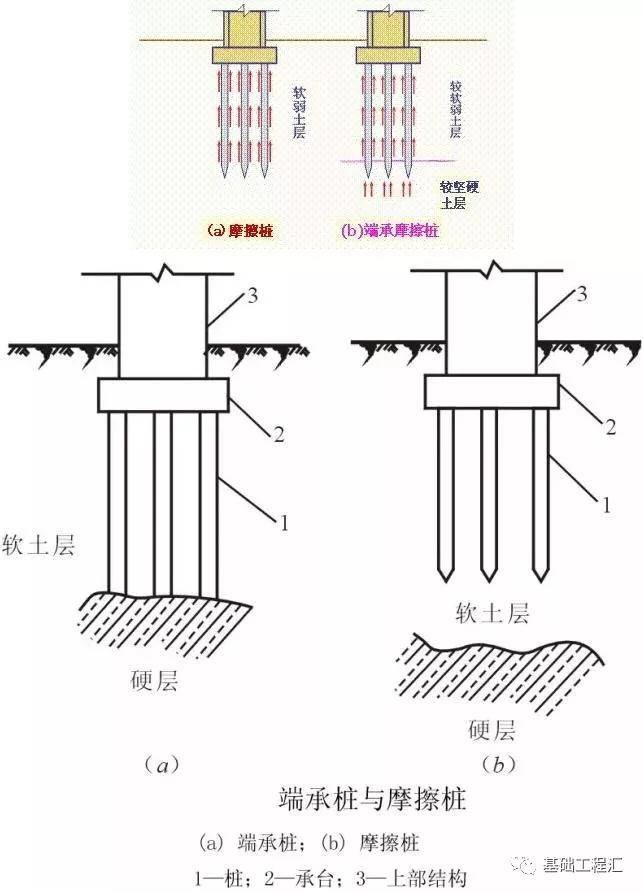 桩基施工遇到溶洞怎么办