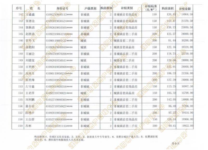 濮阳市城区人口_常态化申报 濮阳人才公寓开放申请 你符合条件吗(3)