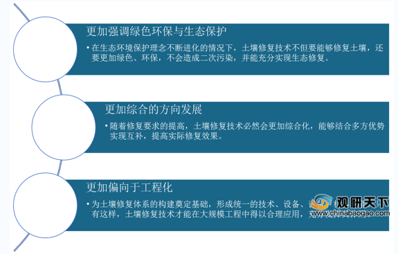 土壤修复公司排名_电动土壤修复(3)