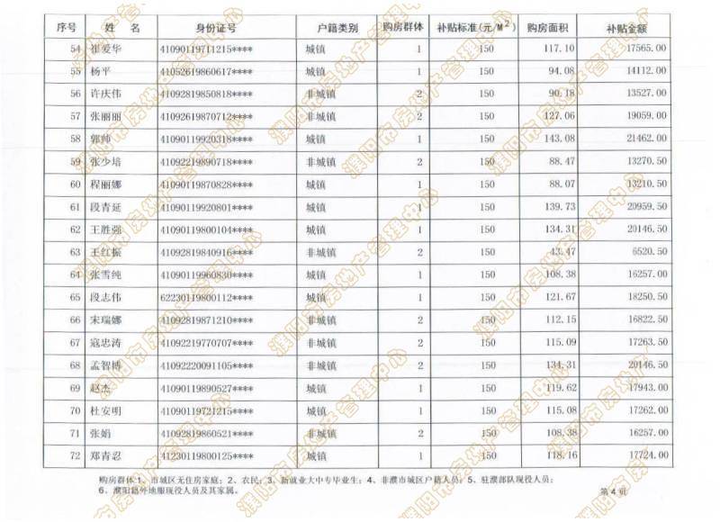 濮阳县人口_濮阳市各区县 濮阳县人口最多面积最大GDP第一,台前县经济最差