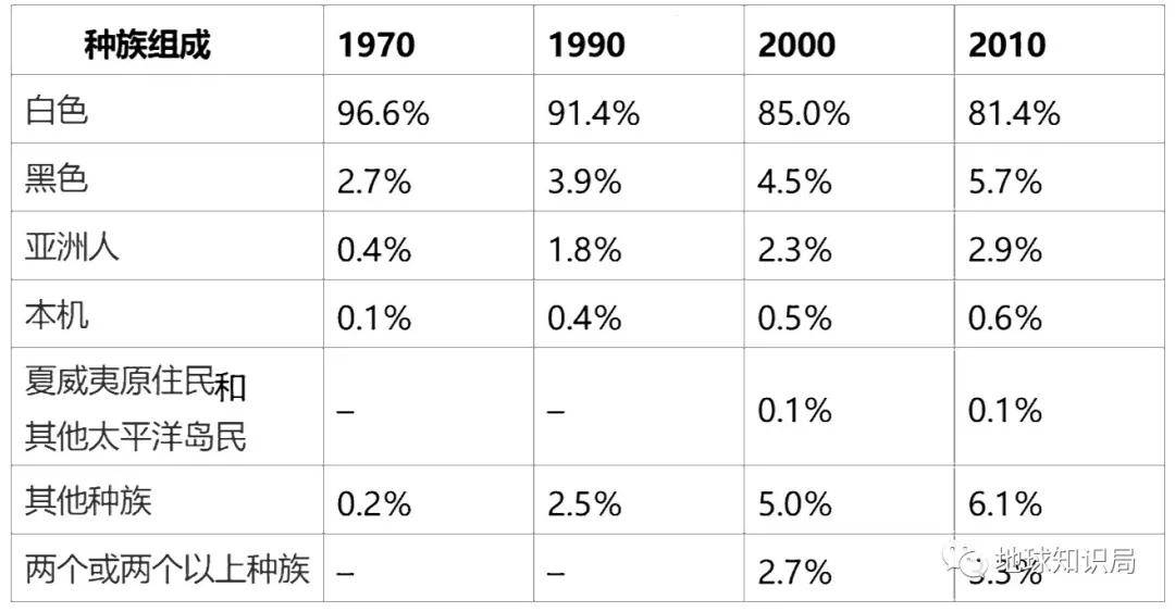 刚刚，为了黑人，革命老区改名了 | 地球知识局