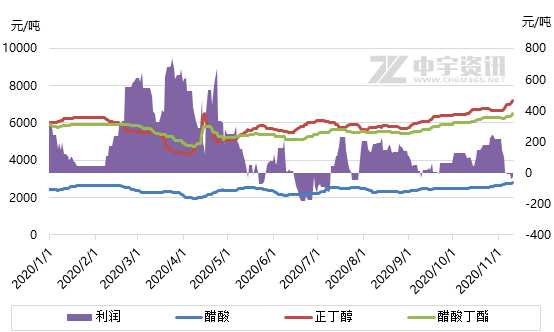 国家一年gdp的实际利润是多少_我国1季度GDP大增6.4 美债收益闻声大涨,联储要加息了