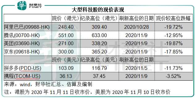 利空|【市场观潮】不妙！利空齐发，科技股是否已成强弩之末？