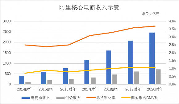 半条命|阿里半条命在双十一