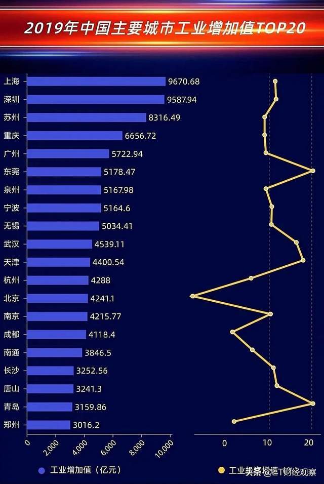 促进城市gdp(2)