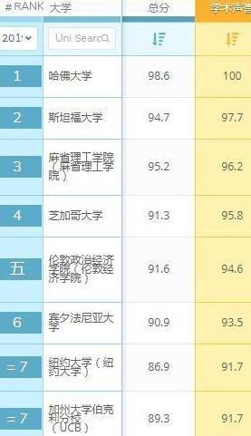 会计世界排名_初级会计证书图片(3)