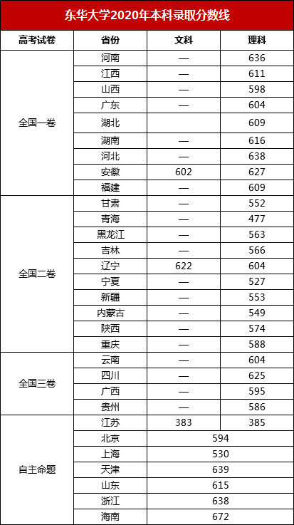 分数线|二流校名！这5所校名特别吃亏的大学，错过真的很可惜！附分数线一流大学