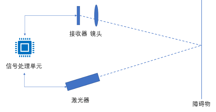 激光测距什么原理_激光测距意示图(3)